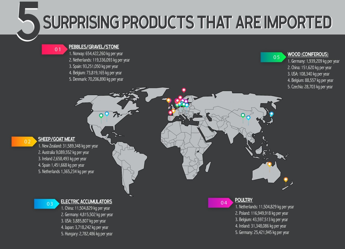 Five surprising products that are imported